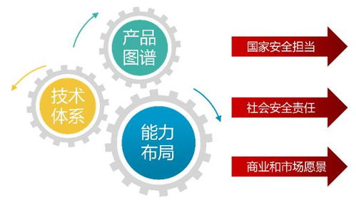 安天技術體系與產品圖譜 專業服務與技術賦能，共建數字安全新生態