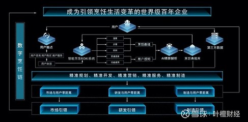 葉檀 新基建助力“黑燈工廠(chǎng)”，“零點(diǎn)制造”引領(lǐng)制造新紀(jì)元